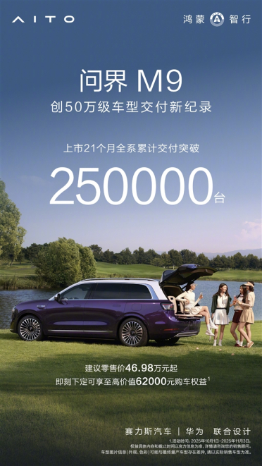 百万鸿蒙智行里独占四分之一！问界M9累计交付超25万台