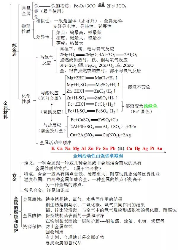 初中科学知识点框架图图片