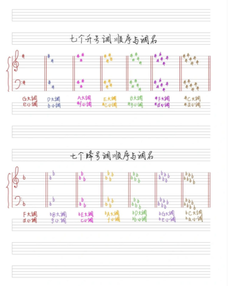 对调号的正确写法图片图片