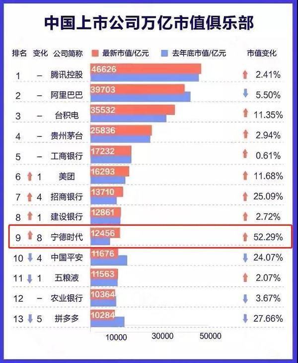 落地同安洪塘!宁德时代在厦投建项目报建!