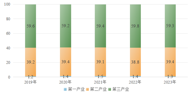 郑州市人口多少(郑州市人口多少亿人2023年)