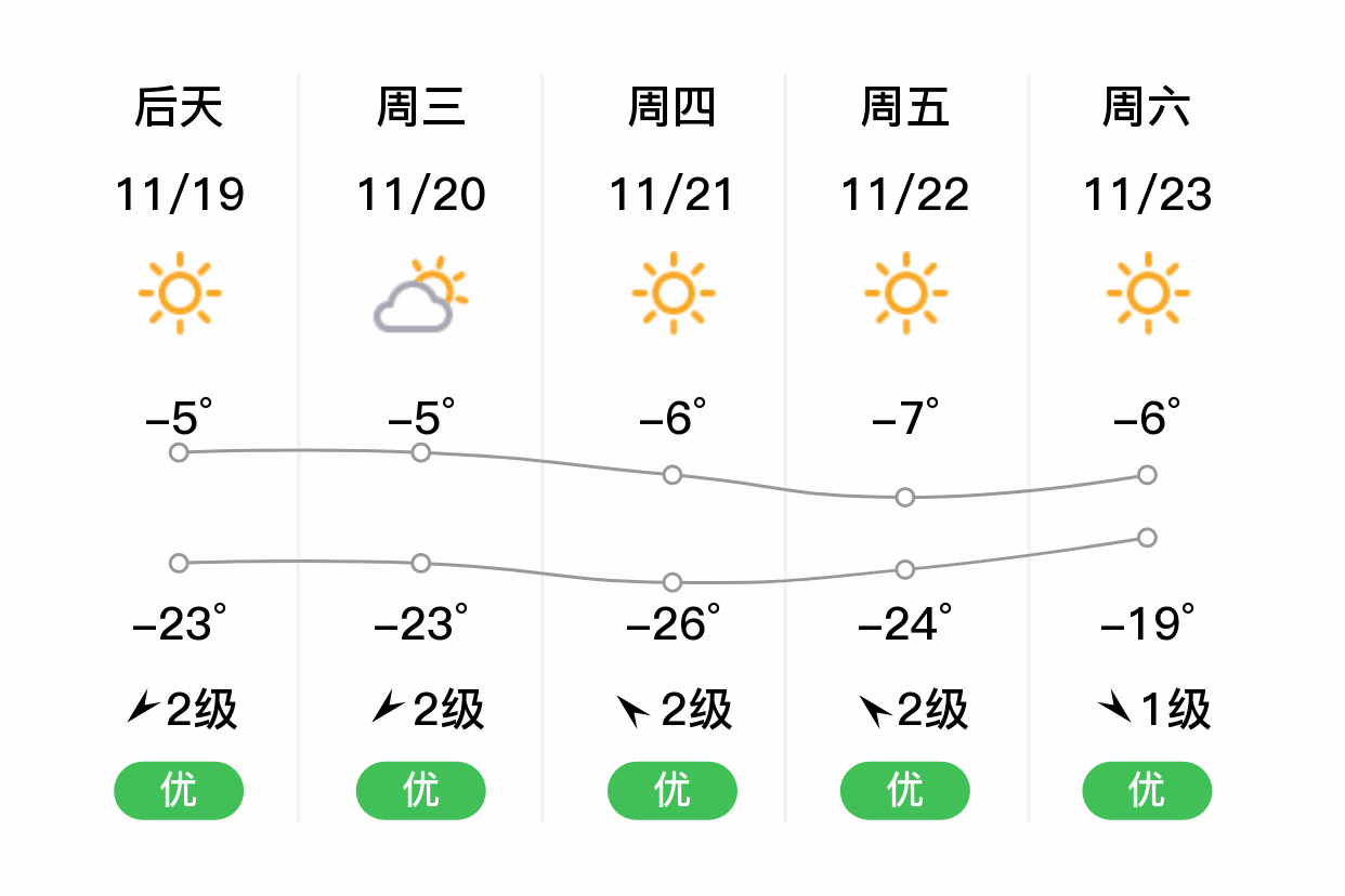 根河市天气预报图片