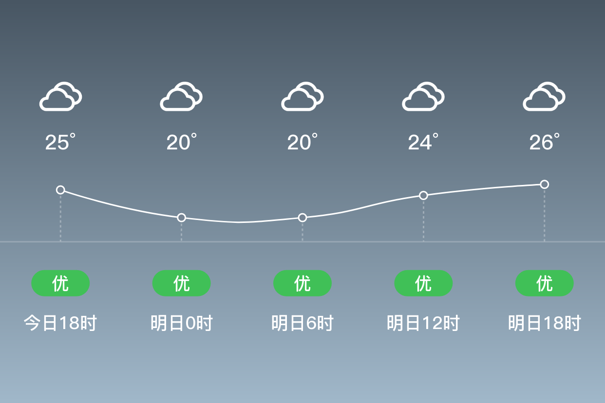 「雅安名山」明日(6/17),阴,20~28℃,无持续风向 3级,空气质量优