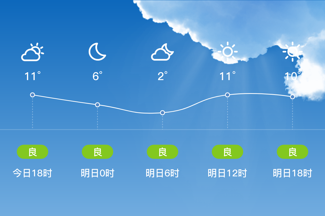 「张家界慈利」明日