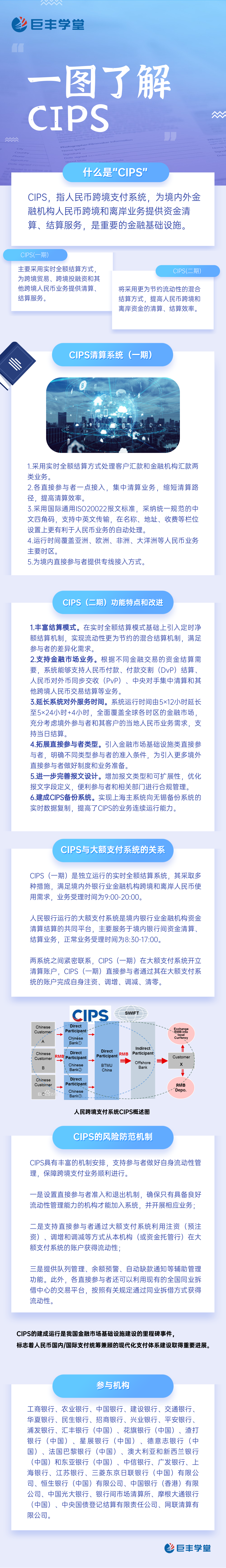 CIPS系统图片