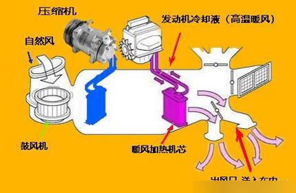 汽车风扇工作原理图片