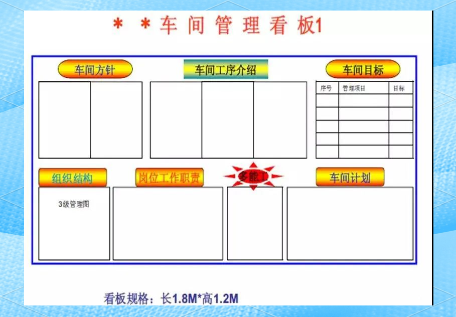 班组管理看板班组管理看板是车间管理的重要组成部分