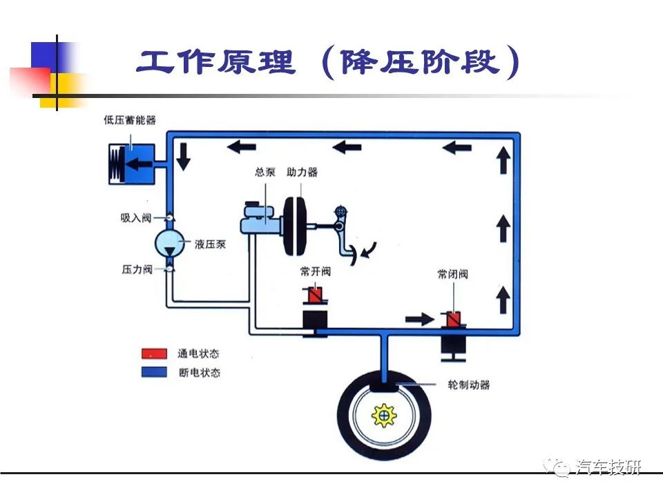 「技研」电控制动防抱死系统(abs)