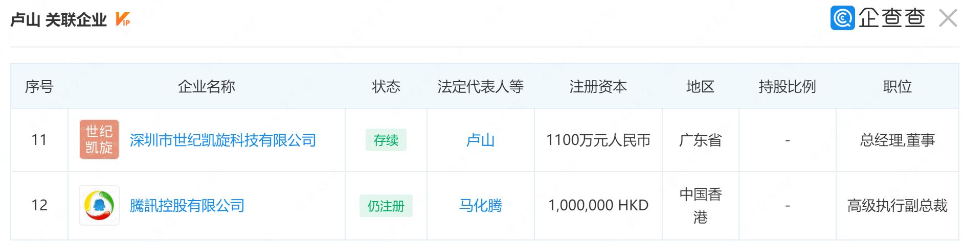 腾讯副总裁卢山2018年已担任中国联通董事