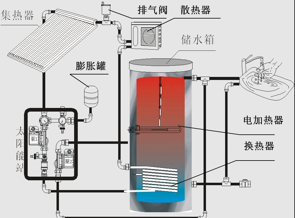 家用換熱器安裝方法