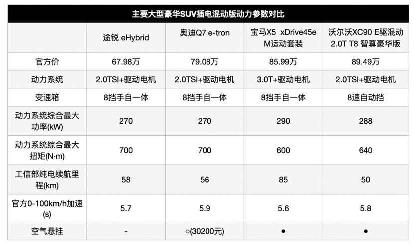 老款途锐参数配置图片