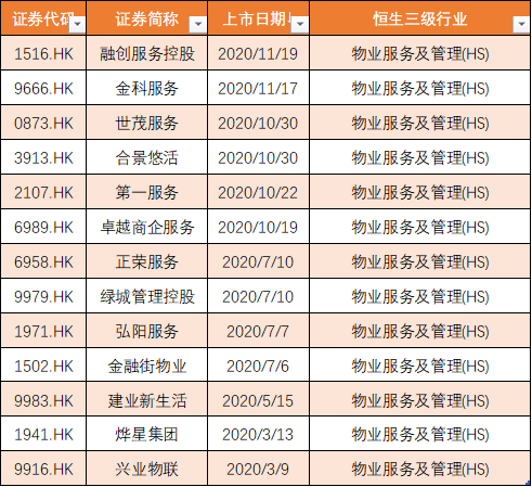 约35只物业股齐聚香港:恒大入场费4924港元 股票代码6666