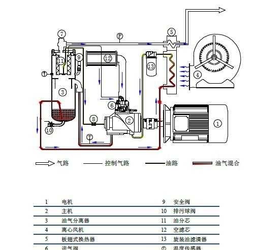 螺杆式空压机原理图图片