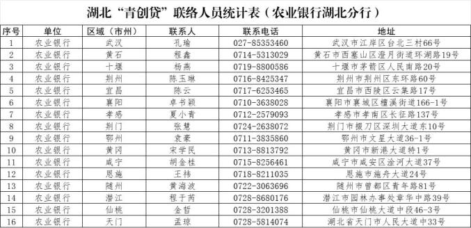 青年创业贷款需要什么条件(青年创业贷款需要什么条件才能申请)