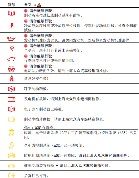 老宝来故障灯图解图片