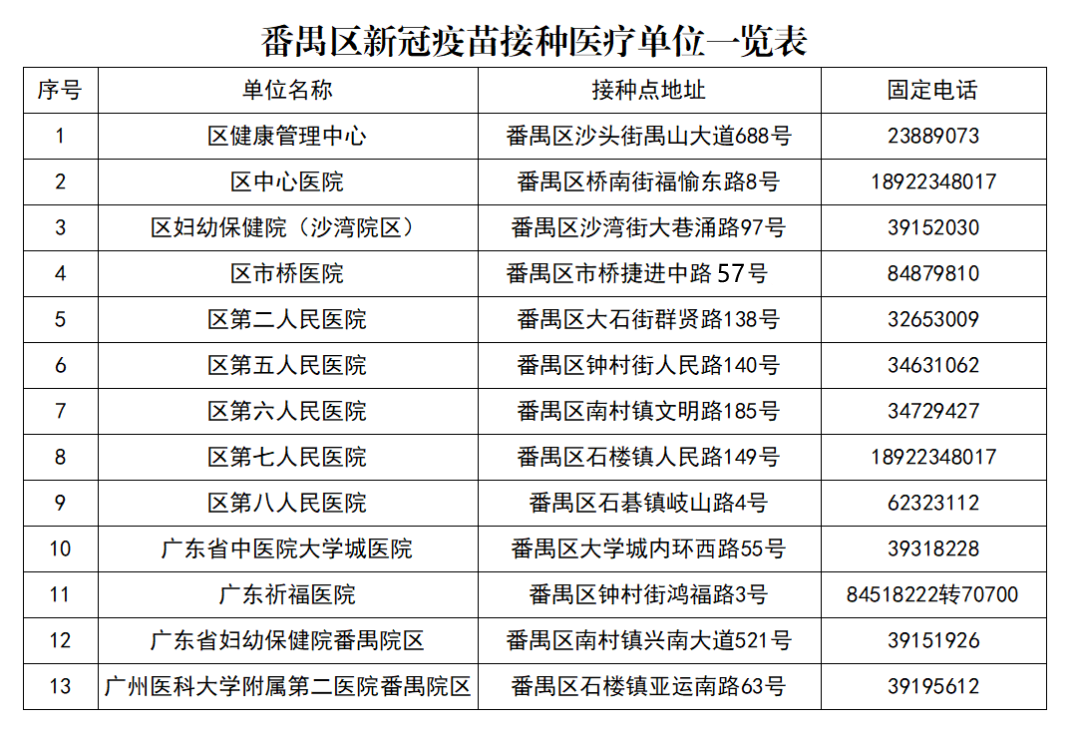 个人可预约新冠疫苗接种!这些地方安排上了