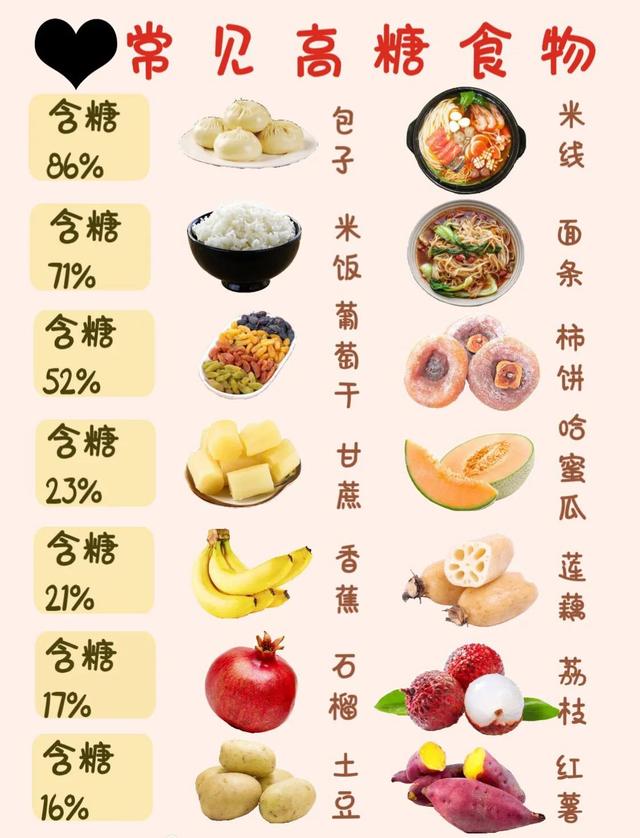 瞭解食物糖分,科學抗糖,避開抗糖誤區