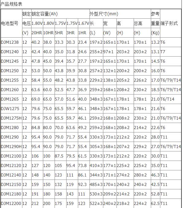 leoch理士蓄电池djm1265s/12v65ah价格
