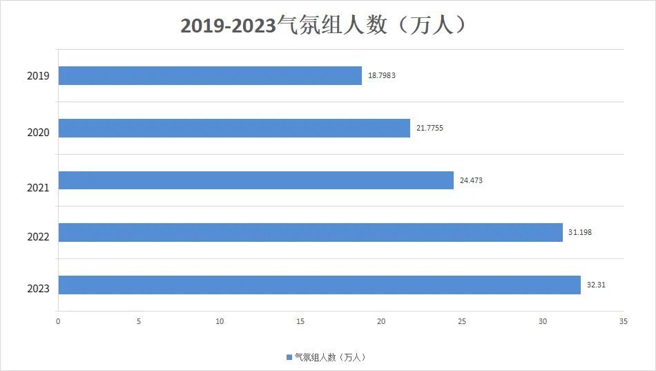 474萬人報考169萬人棄考,2023考研棄考率公佈!