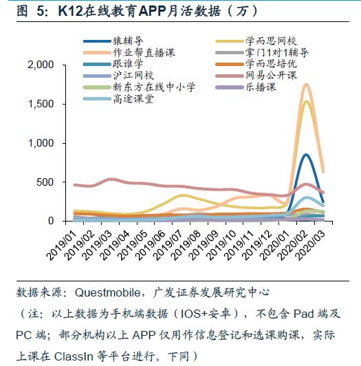 怎么发展在线教育（如何发挥在线教育的优势） 怎么发展在线教诲
（怎样
发挥在线教诲
的上风
）《如何发展在线教育》 教育知识