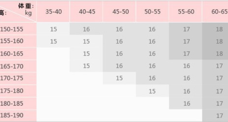 项链的标准尺寸对照表