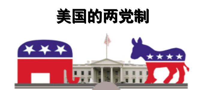 美国两党制是哪两党呢?