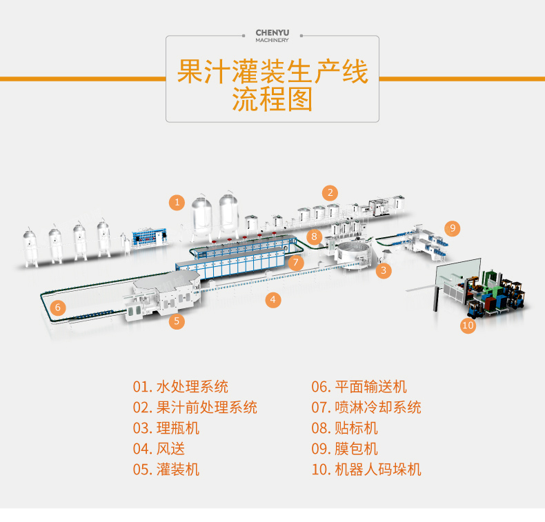 罐装饮料生产线流程图片