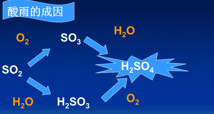 酸雨实验过程及图片图片