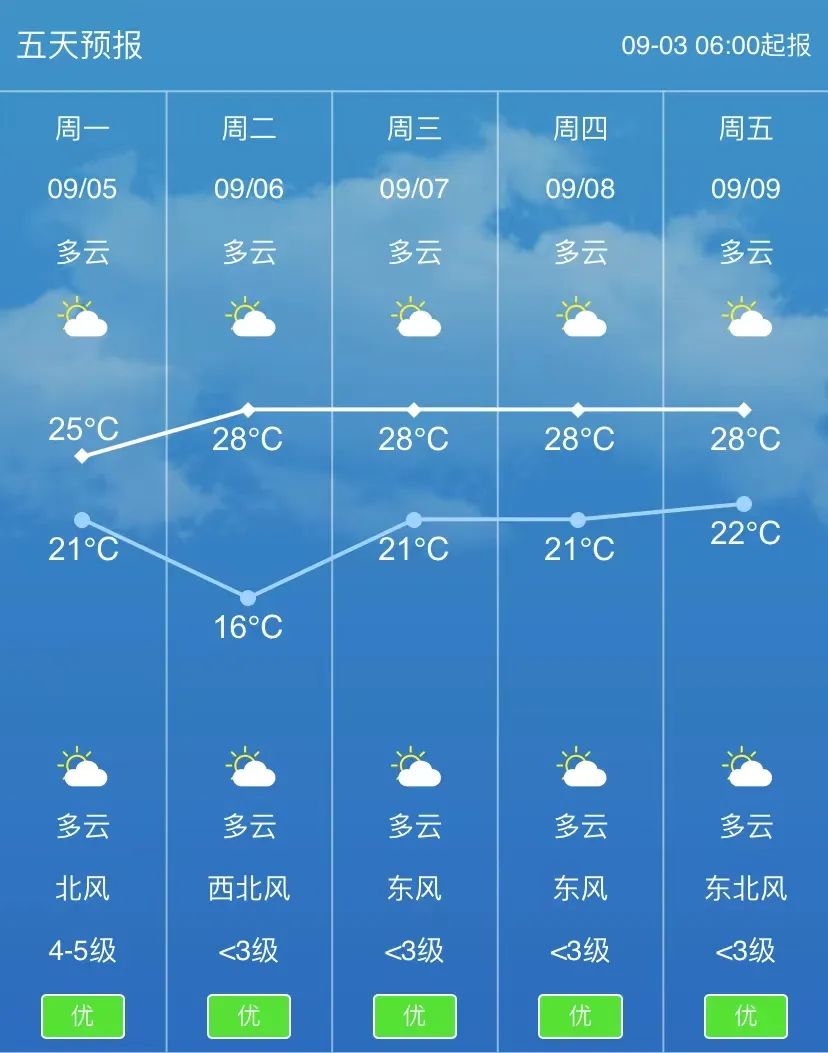 海安发布重要天气报告!台风"轩岚诺"