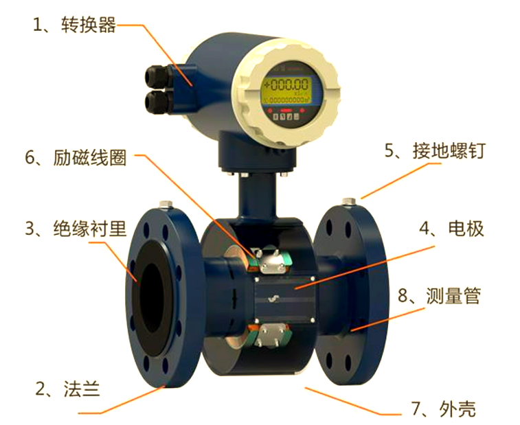 电磁流量计有磁性吗知乎_电磁流量计的工作原理（电磁流量计用处）
