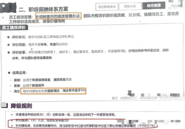 曝某合资车企挥动员工绩效大棒 每年强制淘汰率不低于5%