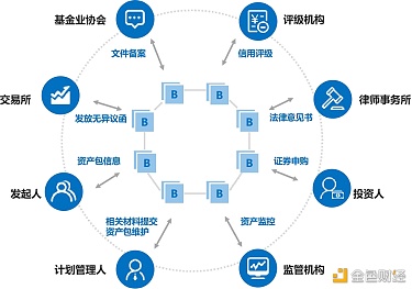 区块链数字资产市场_2021年区块链数字资产发展