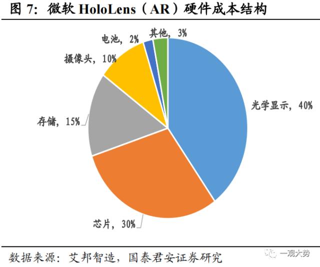 【国君策略 | 主题】苹果MR：新的物种