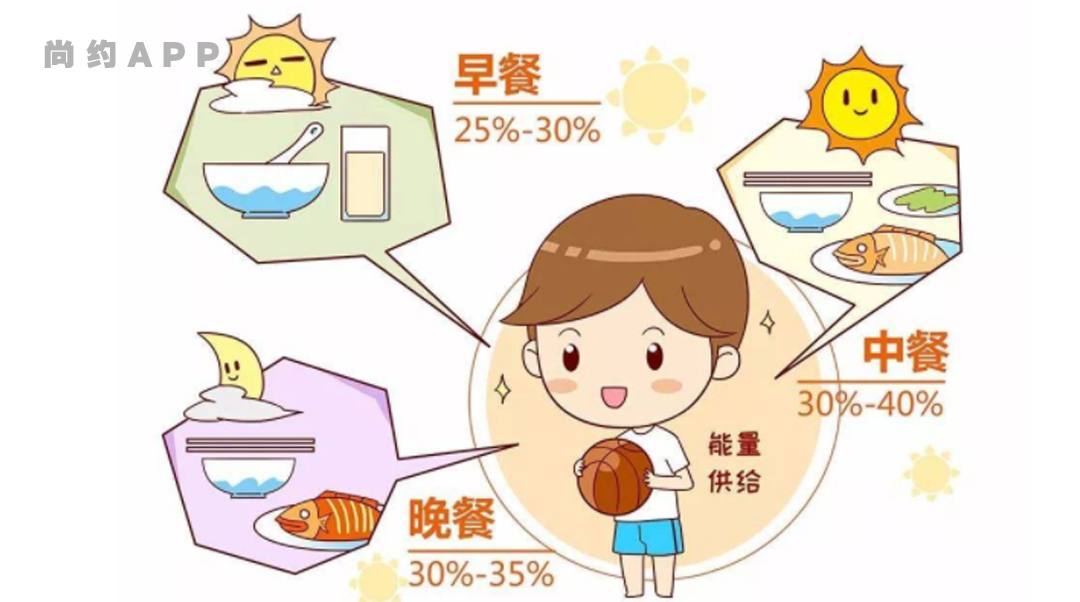 《黄帝内经》之"饮食有节"