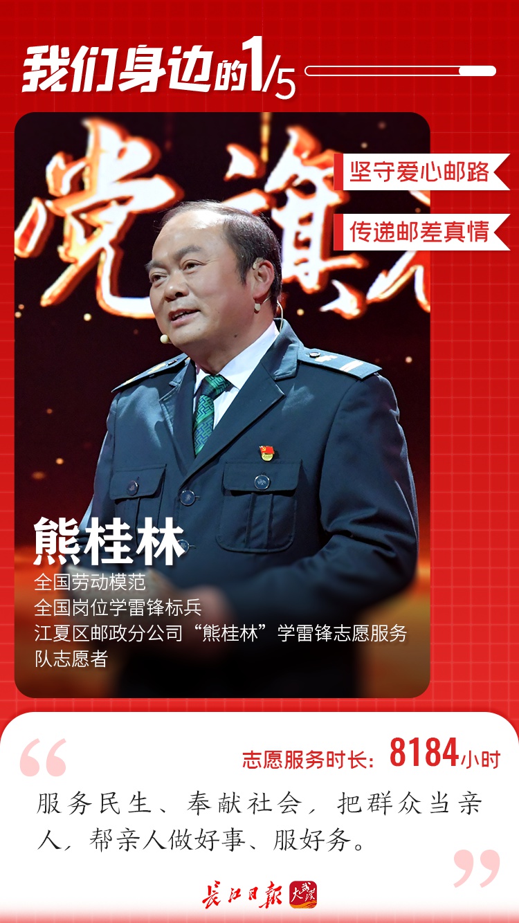 我们身边的"五分之一"