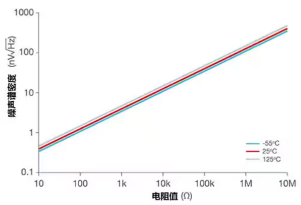 運算放大器的低功耗設計