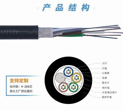 单模光缆和多模光缆型号的区分