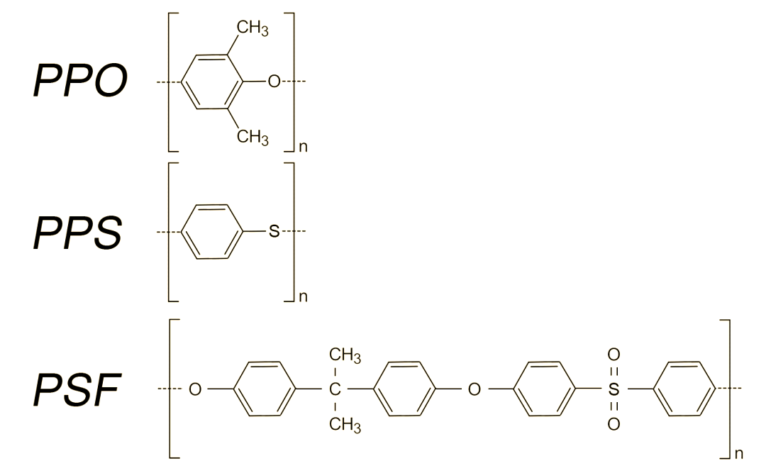 不断进步,科学家们已经成功研发出多种耐高温高分子材料,如聚苯醚ppo