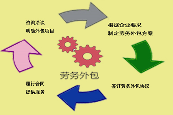 小程序开发引领企业数字化转型潮流