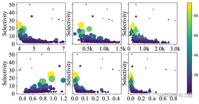 武汉理工&广州大学:高通量计算快速筛选出高性能吸附材料