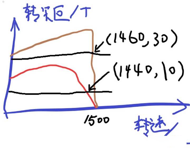  6級電機比4級電機有啥區別_6級電機比4級電機有啥區別呢