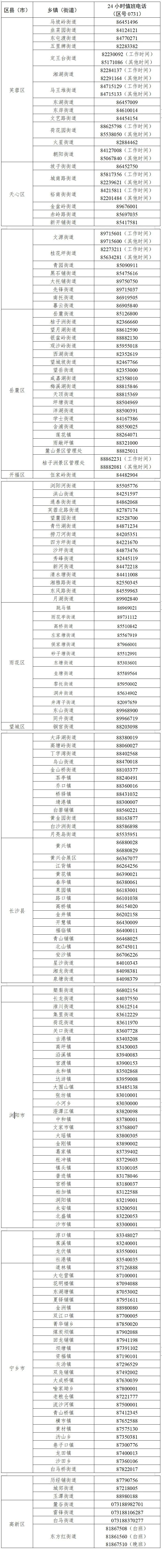 湖南疫情最新情况长沙图片