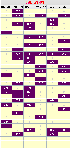 福彩3d万能两码四码(包括更多万能码)简单定码分析