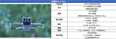 大疆 Mini 5 Pro深度评测：1 英寸大底加持 入门级无人机迎来画质天花板