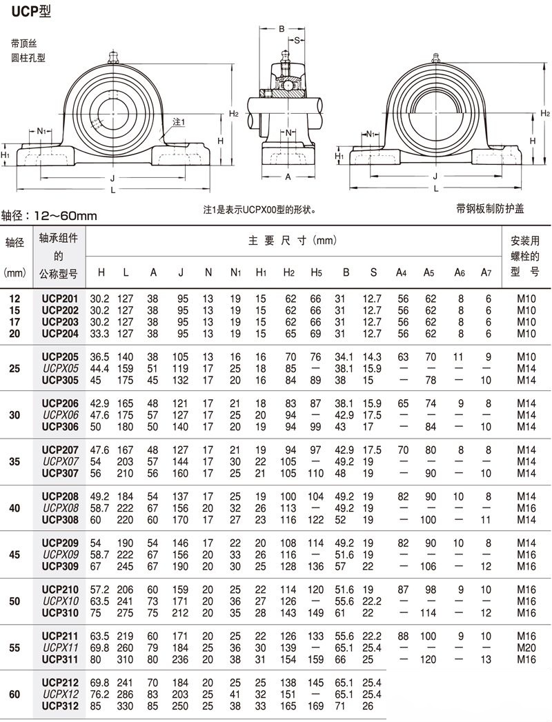 轴承座与轴承对应表图片