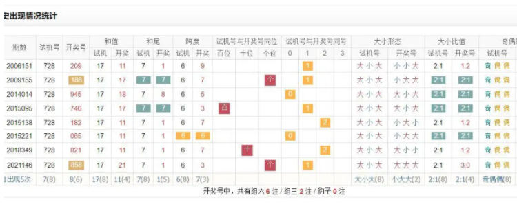 3d試機號是什麼