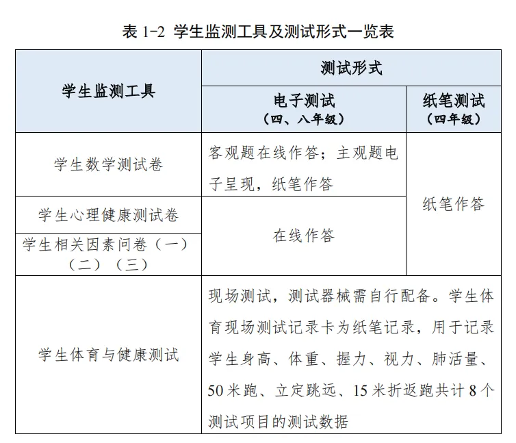 「学校公告」2024年国家义务教育质量监测——致家长的一封信