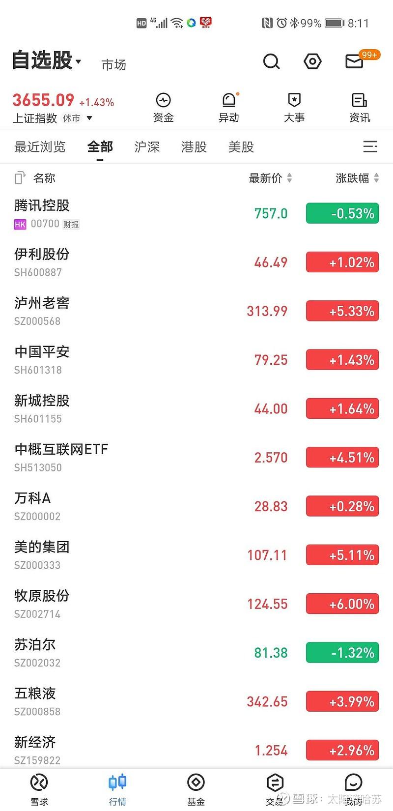 馬爾代夫500元一股和數字貨幣(1馬幣 = 人民幣)