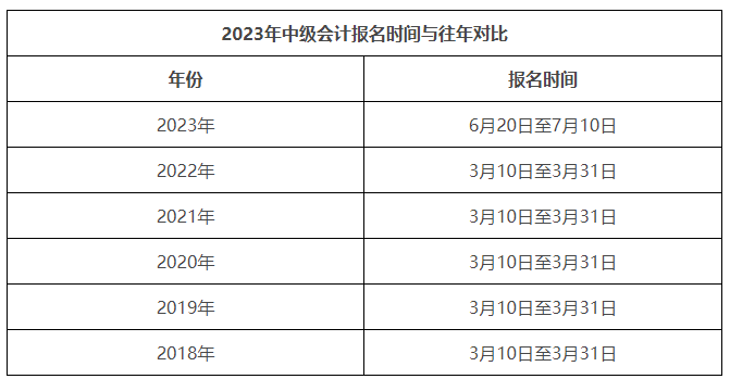 中级会计师报名时间图片