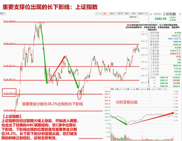 长下影线图片